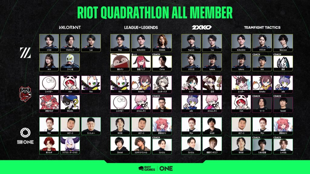 【ストリーマー部門】「Zerost」が『Riot Games ONE 2025』フィナーレイベント「ライアットクアドラスロン」に出演